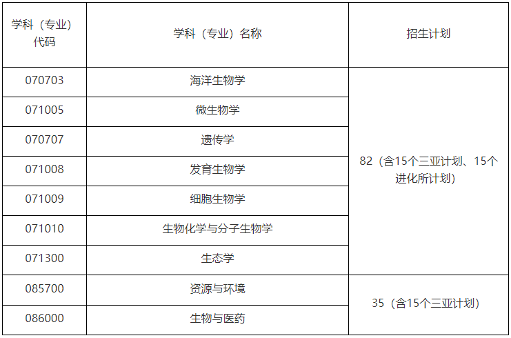 中国海洋大学海洋生命学院2026年博士研究生考试招生工作实施方案