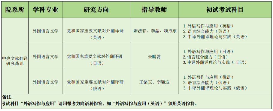 2026年考博天津外国语大学博士研究生招生专业目录及初试考试科目