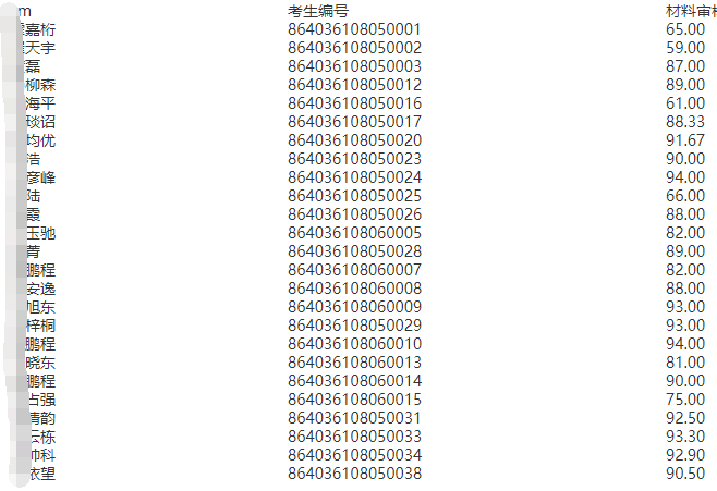 北京有色金属研究总院2026年招收攻读博士学位研究生材料审核成绩公布
