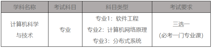 西安交通大学电子与信息学部软件学院2025年博士研究生“申请-考核”制招生实施细则