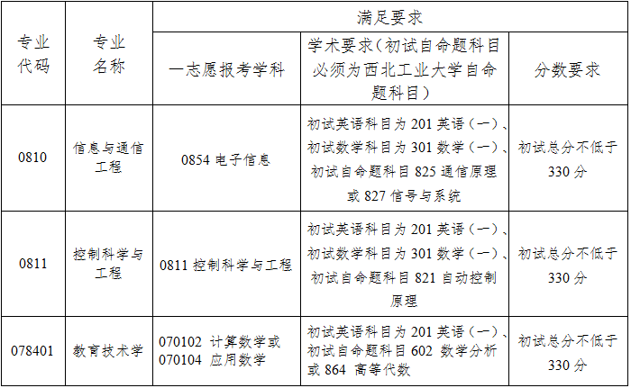 调剂要求