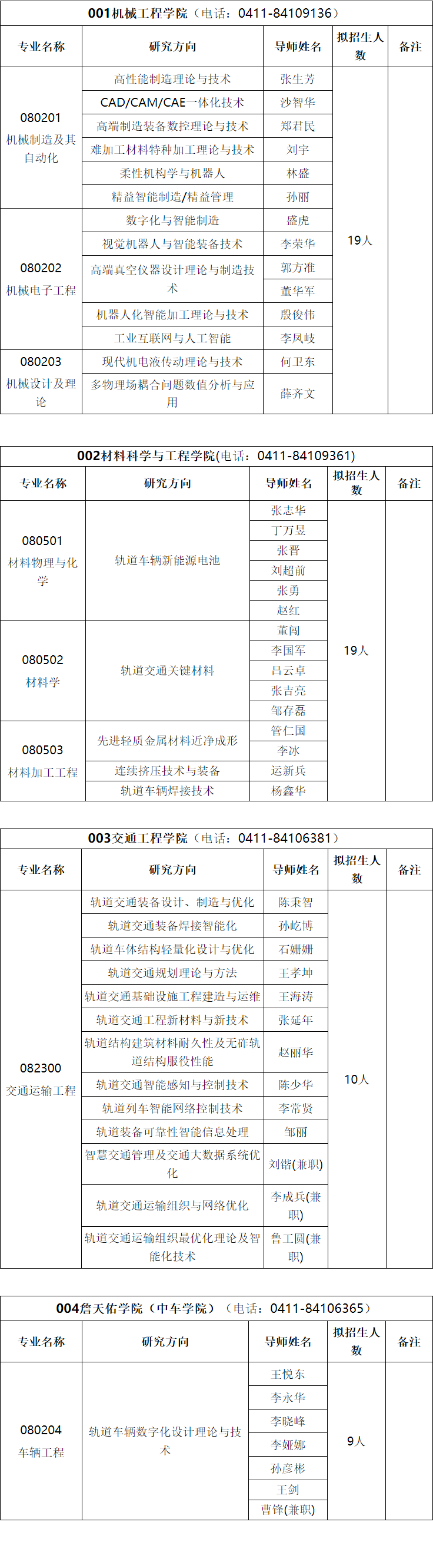 大连交通大学2025年博士研究生招生专业目录