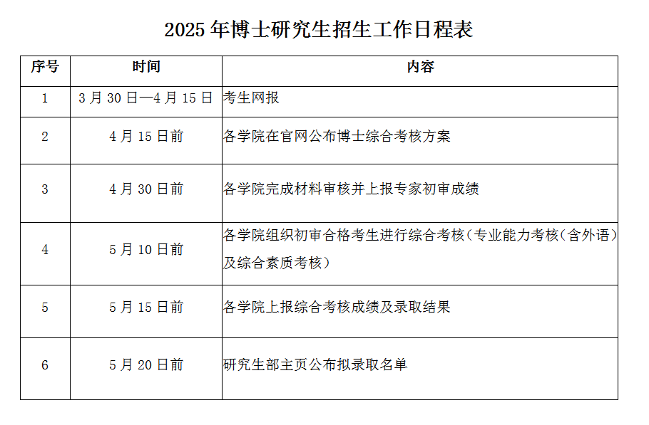 东北石油大学2025年博士研究生招生章程