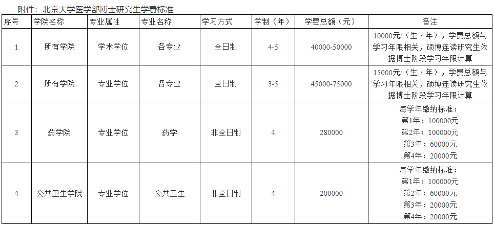 北京大学医学部2027年博士研究生招生简章