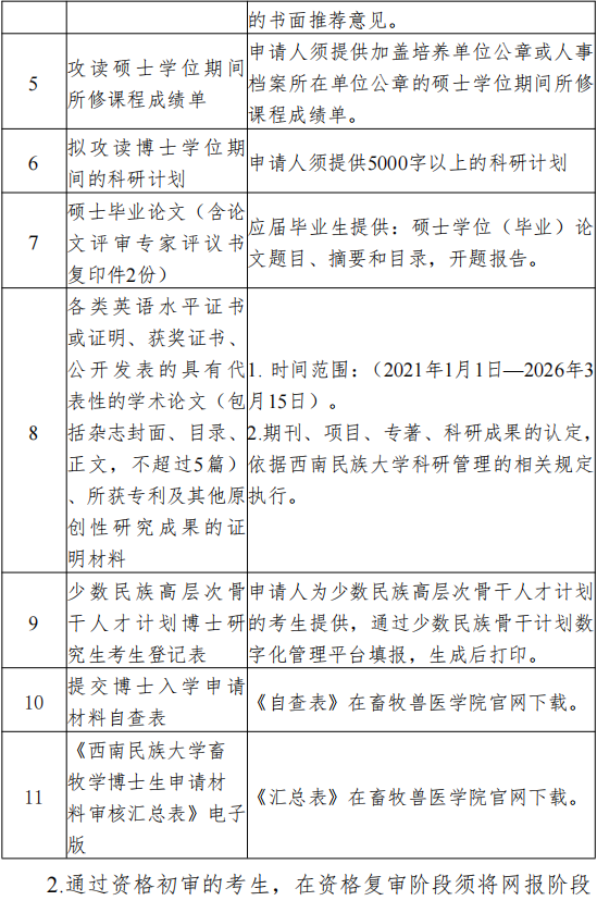 西南民族大学2026年畜牧学博士研究生普通招考实施细则