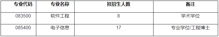 电子科技大学信息与软件工程学院2026年博士研究生申请考核招生工作通知