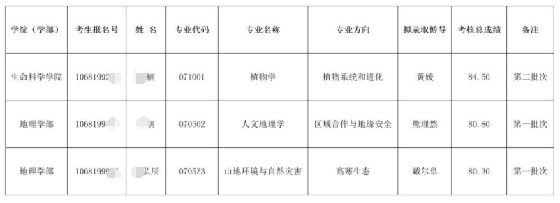 云南师范大学2026年递补拟录取博士研究生公告(三)