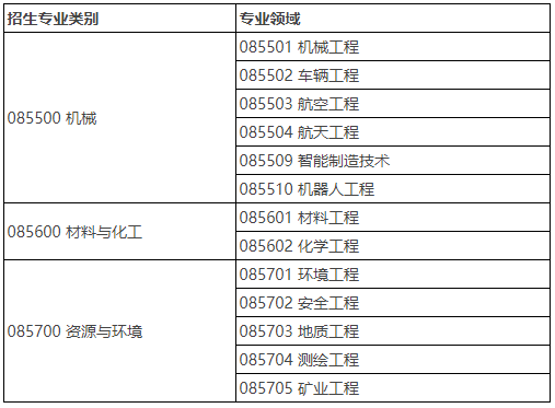 太原理工大学2026年工程博士专业学位研究生招生简章