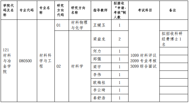 贵州大学材料与冶金学院学院2026年材料科学与工程/冶金工程博士研究生招生申请考核制实施办法