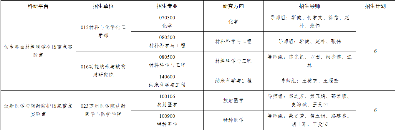苏州大学2025年博士研究生专项计划招生简章