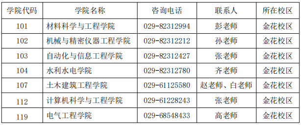 西安理工大学2025年工程博士专业学位研究生招生简章