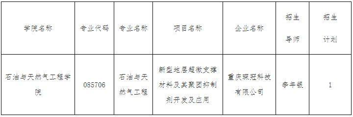 西南石油大学2026年重庆高等研究院校企联合人才培养项目博士招生报名工作通知