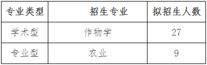 华南农业大学农学院2026年申请考核制博士生招生考试初选结果公示及复选工作安排
