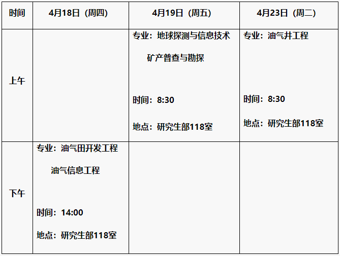 中国石油勘探开发研究院2024年攻读博士学位研究生入学复试日程表(变更后)