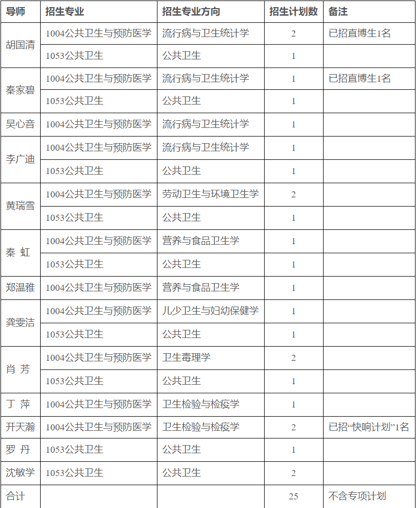 中南大学湘雅公共卫生学院2025年博士研究生招生复试工作方案