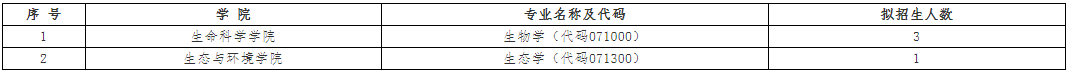 内蒙古大学2026年招考博士研究生第二批次报考须知
