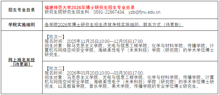 2026年考博福建师范大学博士研究生招生简章