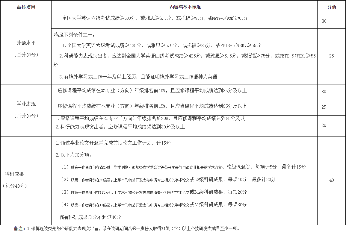 上海体育大学新闻与传播学院2026年学术学位博士生招考资格审核方案