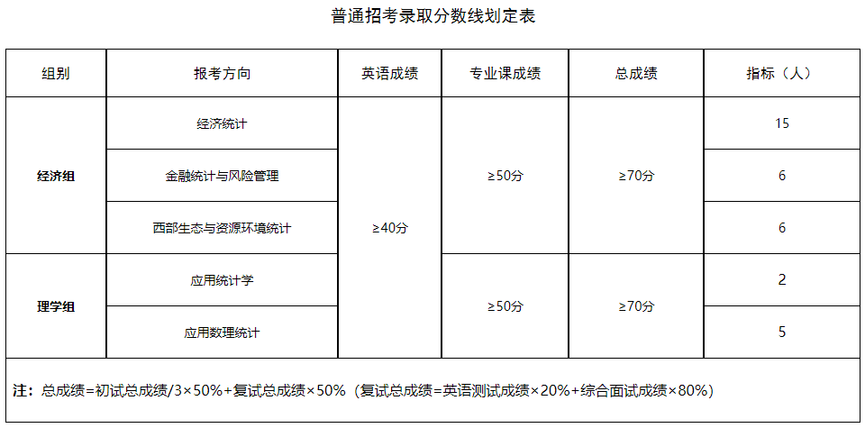 兰州财经大学2026年博士研究生拟录取名单公示