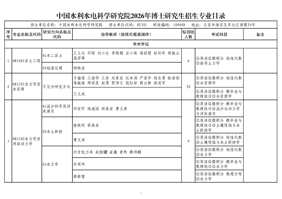 2026年考博中国水利水电科学研究院博士研究生招生专业目录