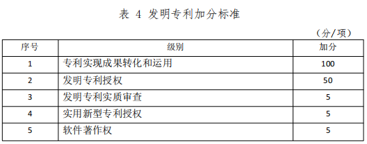 辽宁工程技术大学电气与控制工程学院2025年博士研究生招生申请审核制实施细则