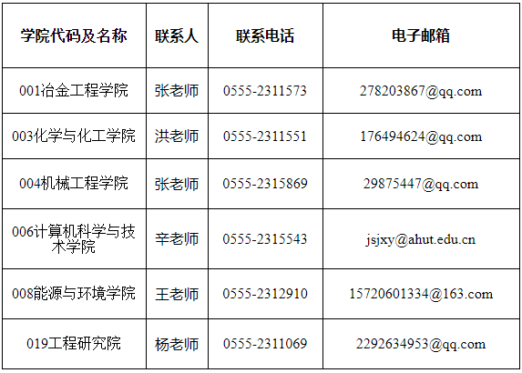 安徽工业大学2025年教育部安徽高等研究院校企联合人才培养和科研攻关项目博士研究生招生通知