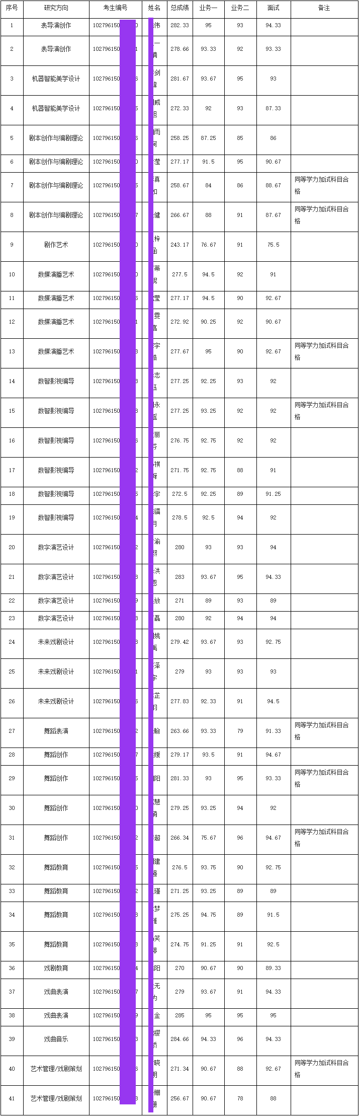 2026年上海戏剧学院博士研究生拟录取名单