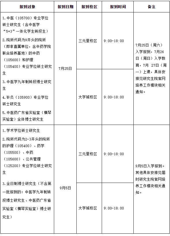 广州中医药大学2026年研究生新生入学报到须知