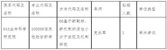 重庆医科大学关于开放2023年博士研究生第二轮申请考核制网上报名的补充通知
