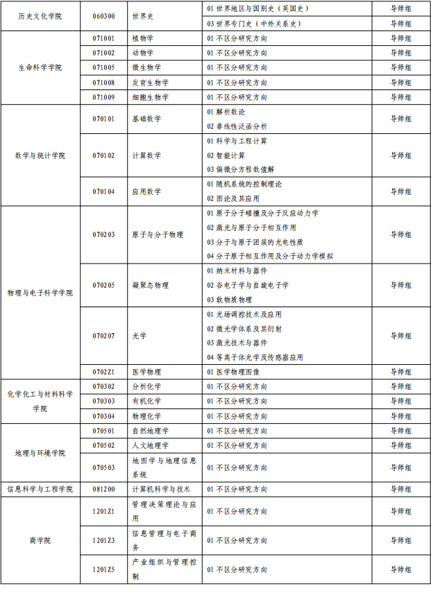 山东师范大学关于2026年春季学期第二批博士研究生招生报名工作的通知