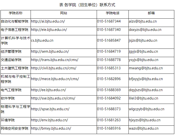 北京交通大学2025年专业学位博士研究生招生简章