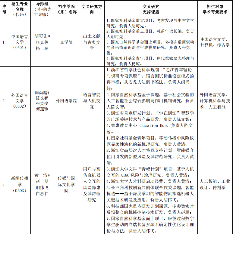 浙江大学2026年文科+X多学科交叉人才培养卓越中心博士研究生培养专项计划招生简章