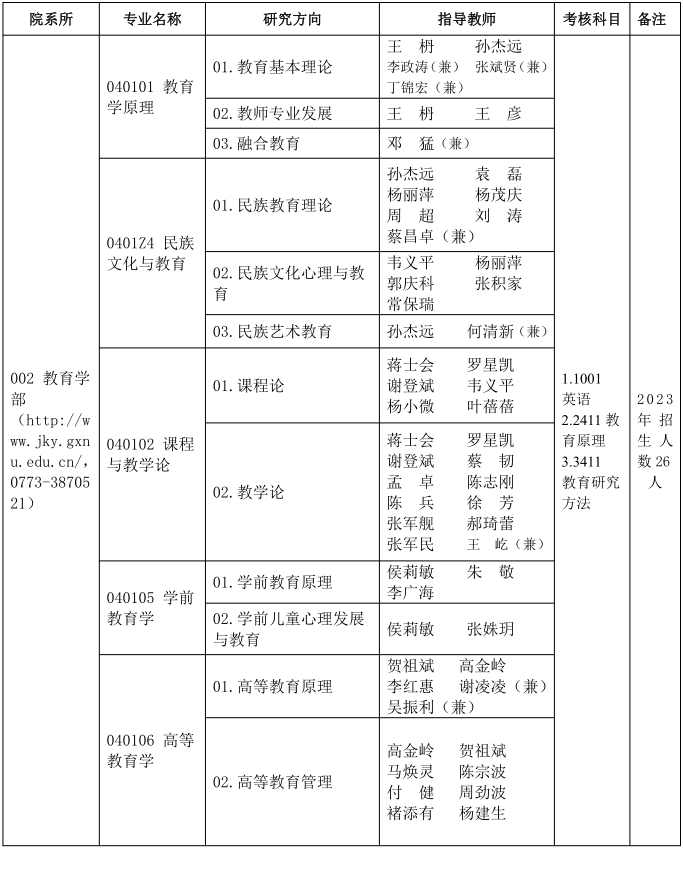 广西师范大学2024年学术学位博士研究生招生专业目录