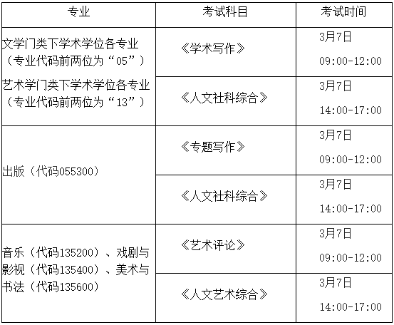 中国传媒大学2026年博士学位研究生招生考试材料评议合格要求及考试安排