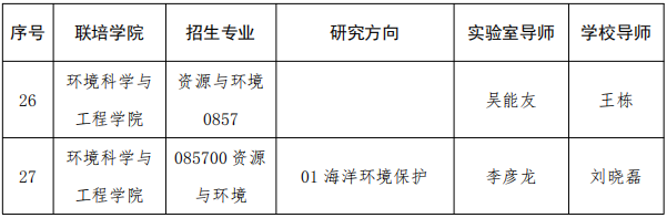 崂山国家实验室-中国海洋大学联合培养专项2025年科研经费博士研究生招生考试工作实施方案