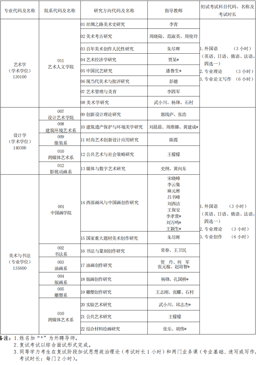 2026年西安美术学院博士研究生招生专业目录