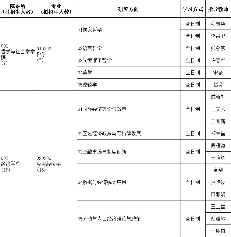 河北大学2025年博士研究生招生专业目录