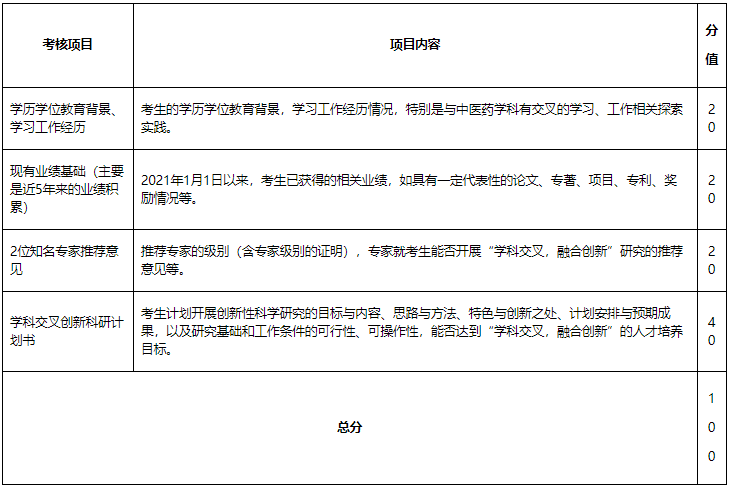 广州中医药大学2026年交叉学科创新专项博士生选拔流程