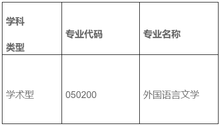 西北工业大学外国语学院2026年博士研究生招生申请考核制实施方案
