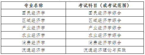 西南财经大学中国西部经济研究院2026年博士研究生招生考试实施细则