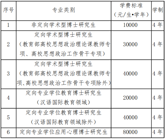 2026年考博华南师范大学博士研究生招生简章