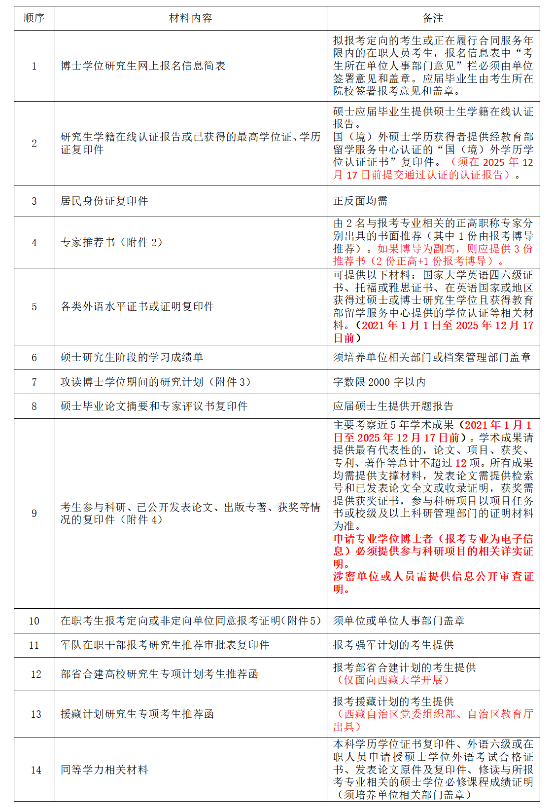 四川大学电子信息学院2026年普通招考博士研究生招生简章