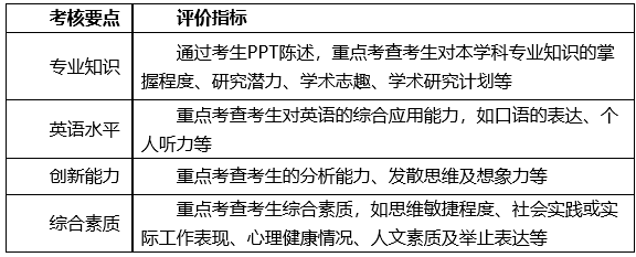 西南大学前沿交叉学科研究院生物学研究中心2026年博士研究生申请考核制招生工作实施细则