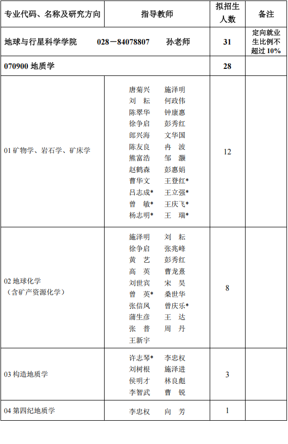 2026年考博成都理工大学博士研究生招生专业目录