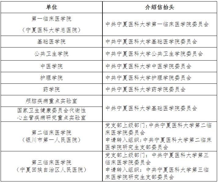 关于2026级拟录取博士研究生录取通知书邮寄、调档、党组织关系转移等相关事宜的通知
