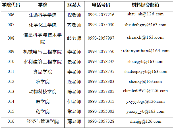 石河子大学2026年博士研究生招生报名须知(第二批次)