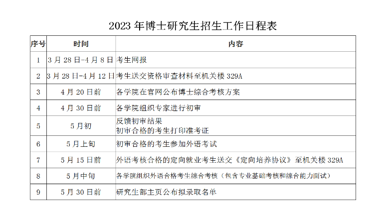 东北石油大学2023年博士研究生招生简章