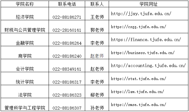 天津财经大学2026年博士研究生招生申请考核制报考须知(第二批次)
