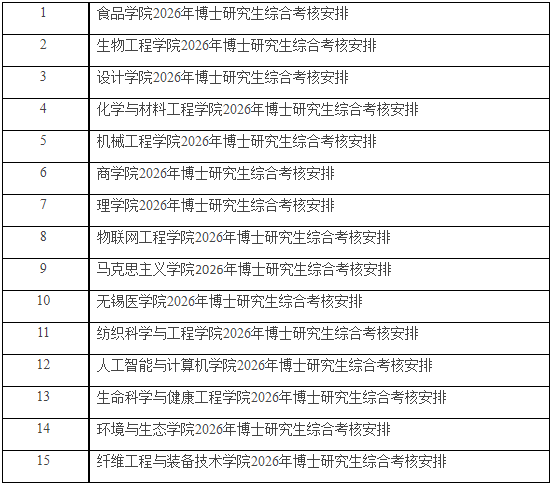 江南大学2026年博士研究生考核考生须知