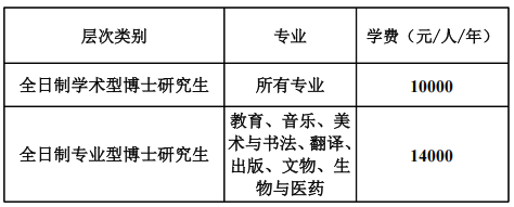 湖南师范大学2025年博士研究生招生简章